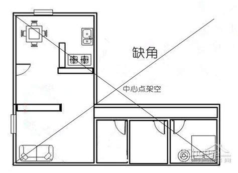 門牌位置風水|門牌風水一眼看懂